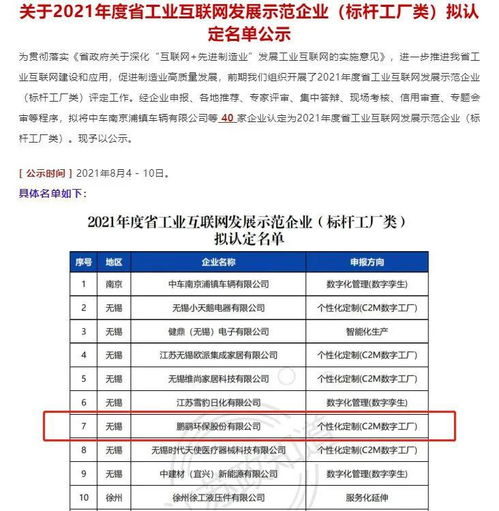 省內(nèi)行業(yè)首家 鵬鷂環(huán)保獲評江蘇省工業(yè)互聯(lián)網(wǎng)發(fā)展示范企業(yè) 標(biāo)桿工廠類