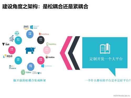 中國軟件技術大會落幕,聽rancher聊聊傳統企業的互聯網化轉型