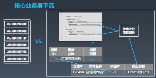 最新中臺架構(gòu)ppt,一起欣賞6位互聯(lián)網(wǎng)大佬的架構(gòu)圖