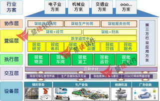 鼎捷軟件成功入選重慶、長(zhǎng)沙經(jīng)開(kāi)區(qū)智能制造服務(wù)商資源池名單