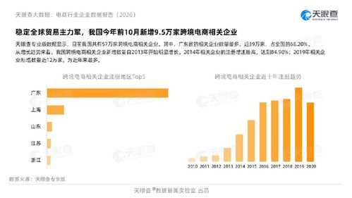 大數(shù)據(jù)揭示2020互聯(lián)網(wǎng)消費(fèi)新趨勢與江蘇企業(yè)網(wǎng)站發(fā)展機(jī)遇